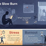 slow burn of mind