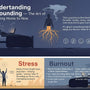 understanding grounding